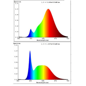 EGLO Connect.Z Sorgente luminosa LED GU10 4,9W 2700-6500K RGB+TW dimmerabile 345lm