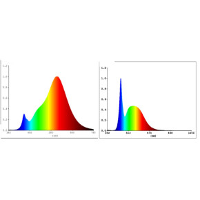 EGLO Connect.Z LED Leuchtmittel E14 4,9W 2700-6500K RGB+TW dimmbar 470lm