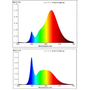 EGLO Connect.Z LED Leuchtmittel E27 9W 2700-6500K RGB+TW dimmbar 806lm